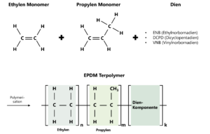 EPDM - Ethylene Propylene Diene Monomer Knowledge Contribution