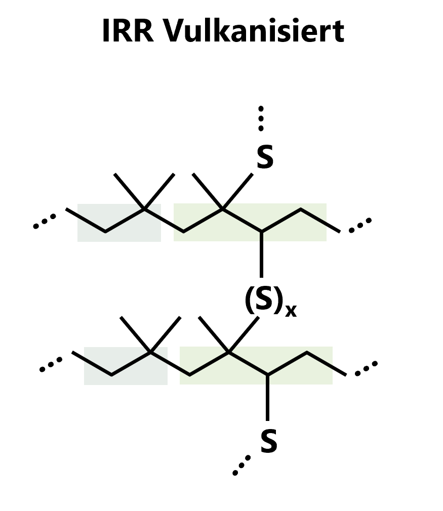 Schematische Darstellung der Polymerstruktur von IIR in vulkanisierter Form.